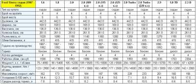 sierra-teh-data2.jpg (171.34 KБ) Видяна 7176 пъти sierra-teh-data2.jpg